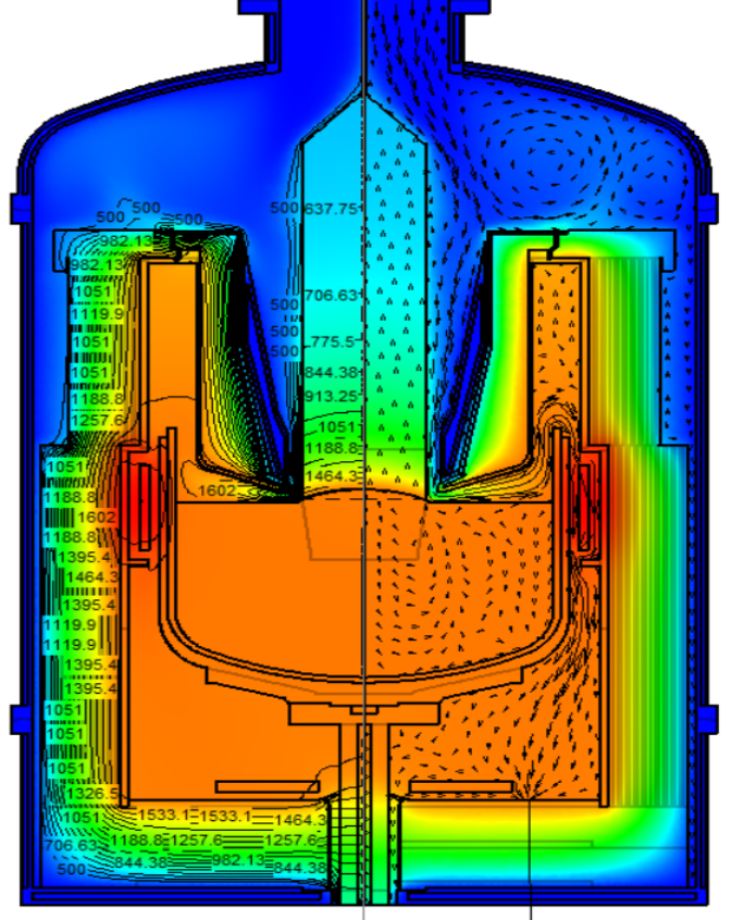 Thermal simulation of a crystal-growth hot zone showing temperature distribution