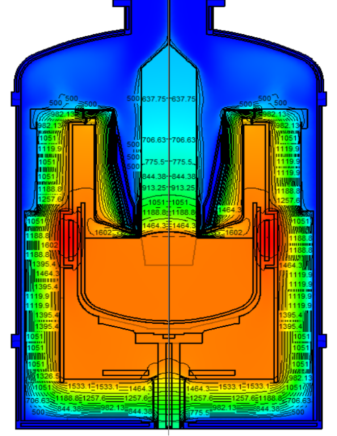 Thermal simulation of a crystal-growth hot zone